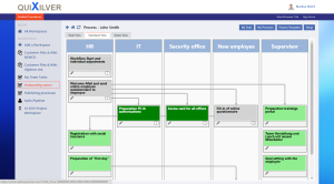 QuiXilver - Task Management and Workflows - Process Swimmlane
